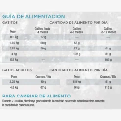 Diamond Naturals Finicky Cat Chicken Rice 7.5kg