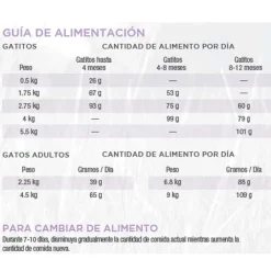 Diamond Naturals Kitten Indoor Chicken Rice 3kg
