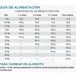 Diamond Naturals Skin Coat All Life Stages Salmon Potato 7.5kg