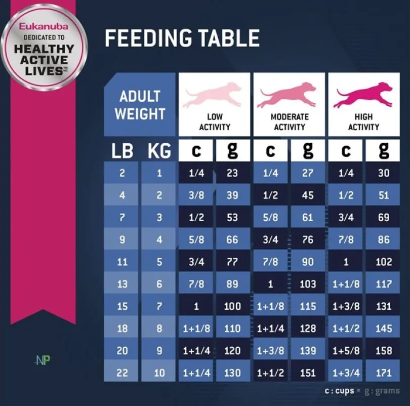 Eukanuba Senior 7+ Small 2.04kg