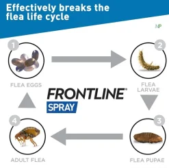 Frontline Spray Antipulgas Perros y Gatos 250ml