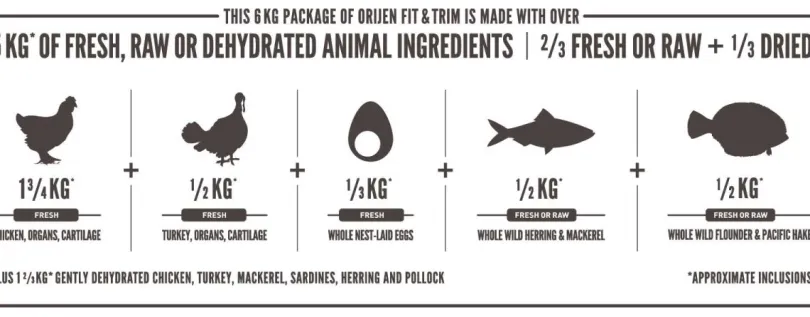 Orijen Dog Fit And Trim 5.9kg