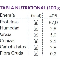 Patagon Raw para Perros Sabor Pechuga de Pavo 40gr