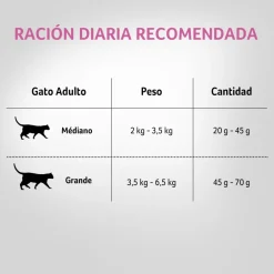 Purina Pro Plan Cat Sterilized con OptiRenal 3kg