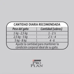 Purina Pro Plan Pouch Sterilized Cat Pollo en Salsa 85gr