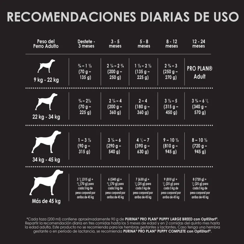 Purina Pro Plan Puppy Large con OptiStar 15kg