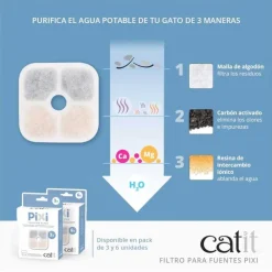 Repuestos de Filtros para Fuentes Catit PIXI 3un