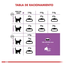 Royal Canin Cat Adult Sterilised 400gr