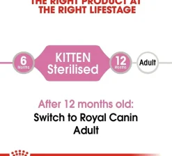 Royal Canin Cat Kitten Sterilized Pouch 85gr x 12 unidades