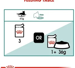 Royal Canin Cat Kitten Sterilized Pouch 85gr x 12 unidades
