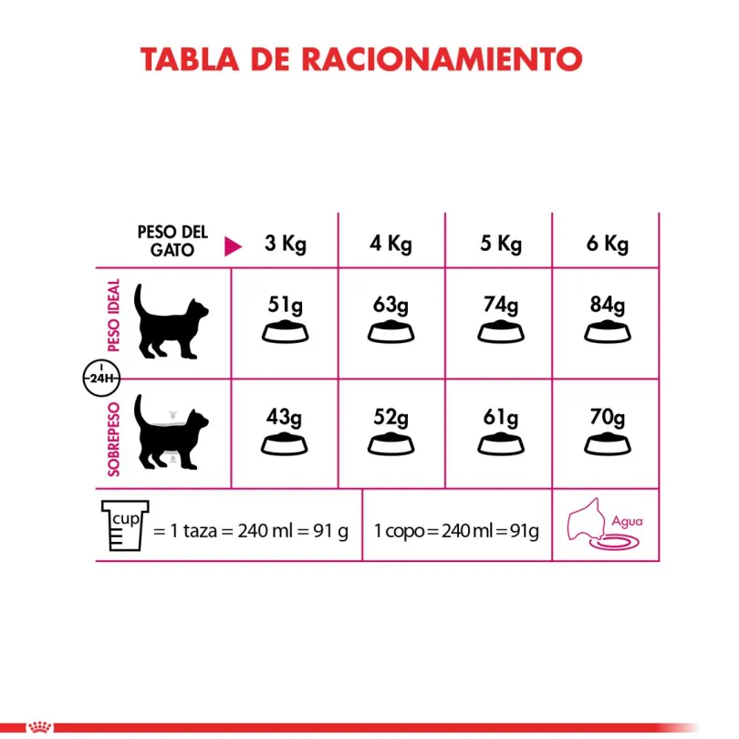 Royal Canin Exigent 1.5kg
