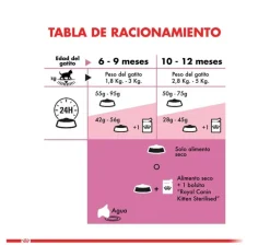 Royal Canin Kitten Sterilised 400gr