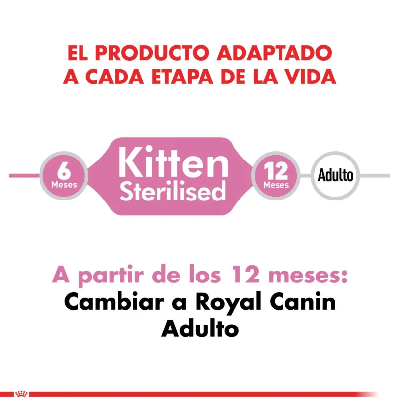 Royal Canin Kitten Sterilised 1.5kg