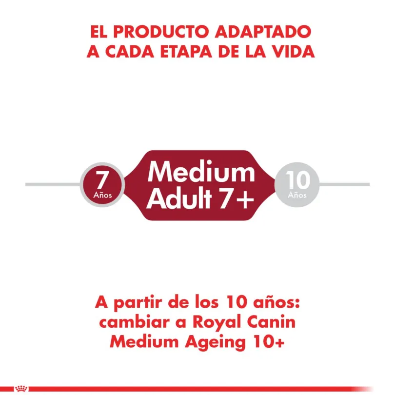 Royal Canin Medium 7+ 15kg