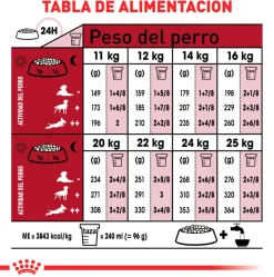 Royal Canin Medium Adulto 2.5kg