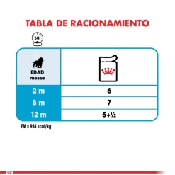 Royal Canin Medium Puppy Pouch Pack 10 Unidades