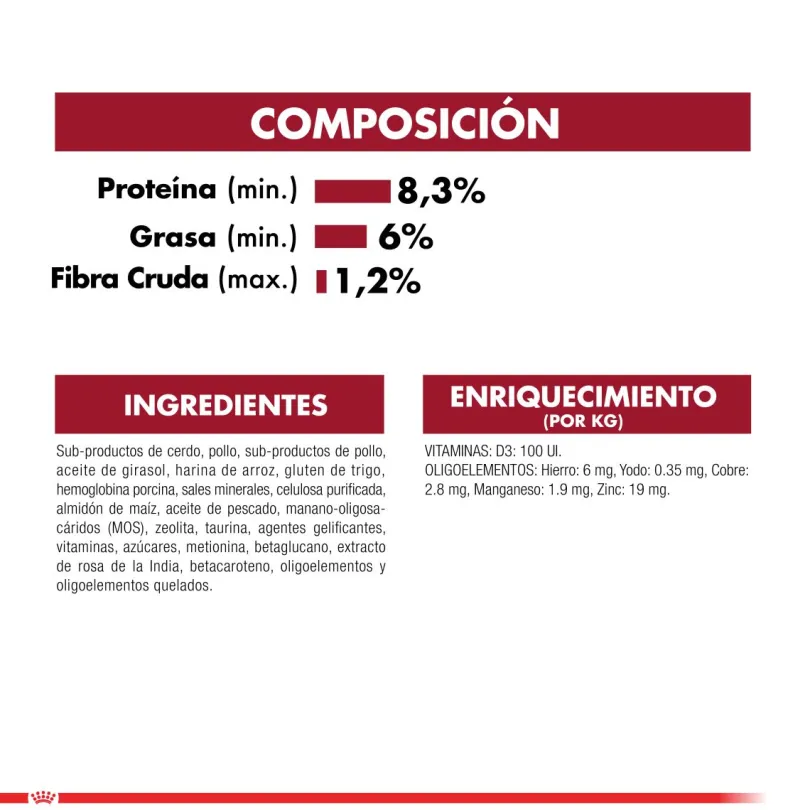 Royal Canin Medium Puppy Pouch Pack 10 Unidades