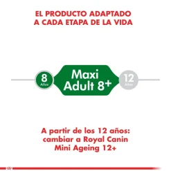 Royal Canin Mini Adulto 8+ 2.5kg