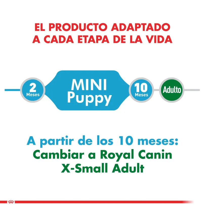 Royal Canin Mini Puppy Pouch 85gr