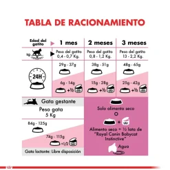 Royal Canin Mother and Babycat 1.5kg