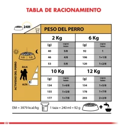 Royal Canin Poodle Adulto 2.5kg