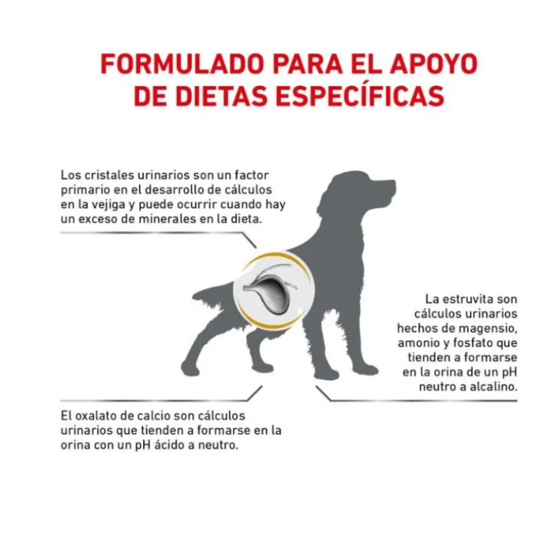 Royal Canin Vet Diet Dog Urinary 1.5kg