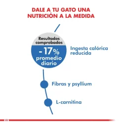 Royal Canin Weight (Light) 7.5kg