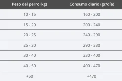 Summit 10 Dog Adult All Breeds 3kg