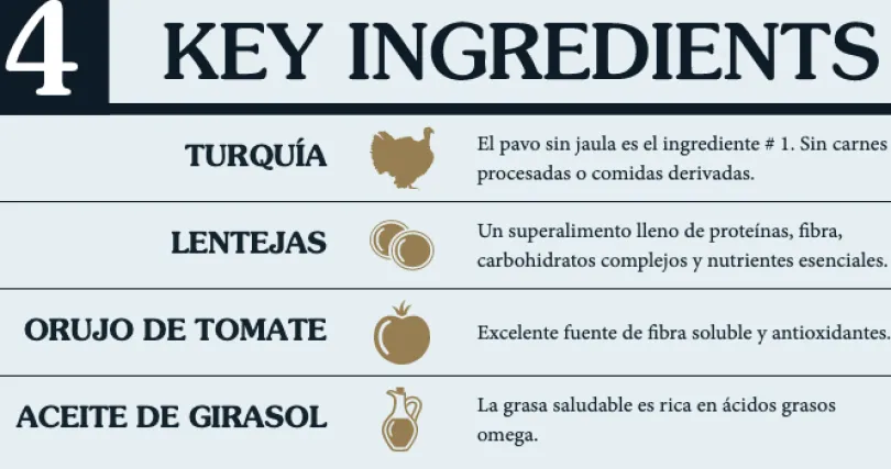 Taste Of The Wild Dog Prey Turkey 3.6kg