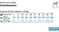 Vet Life Dog Convalescence Lata 300gr
